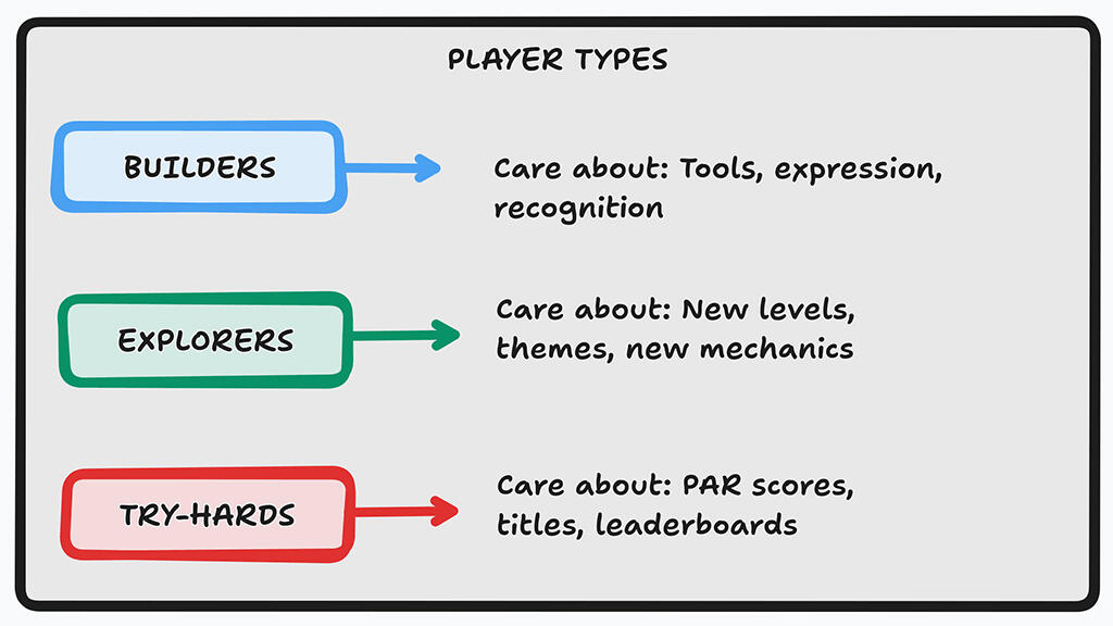Kaboom Player Types